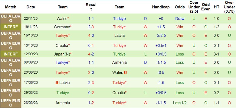 Nhận định Hungary vs Thổ Nhĩ Kỳ, 2h45 ngày 23/3 - Ảnh 2