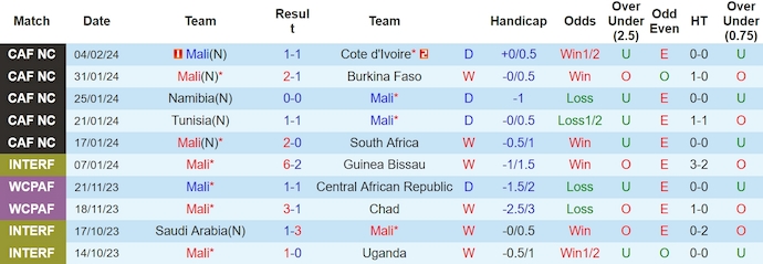 Nhận định Mali vs Mauritania, 3h ngày 23/3 - Ảnh 1
