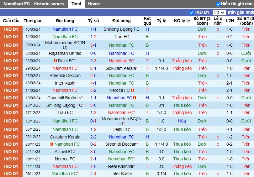 Nhận định Namdhari FC vs Rajasthan United, 17h00 ngày 22/03 - Ảnh 1