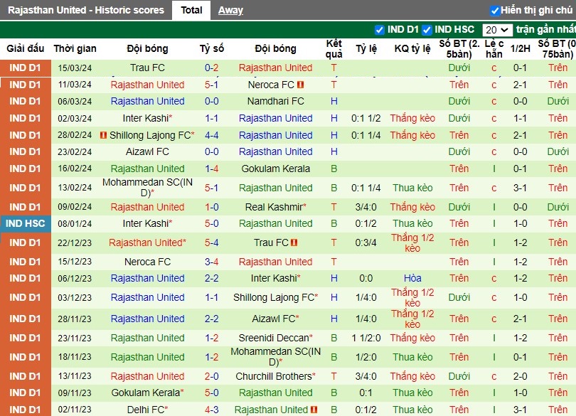 Nhận định Namdhari FC vs Rajasthan United, 17h00 ngày 22/03 - Ảnh 2