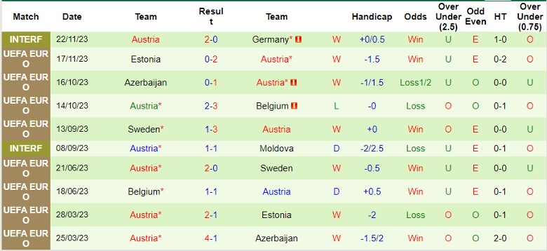 Nhận định Slovakia vs Áo, 0h00 ngày 24/3 - Ảnh 2
