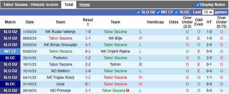 Nhận định Tabor Sezana vs NK Nafta, 21h00 ngày 22/3 - Ảnh 1