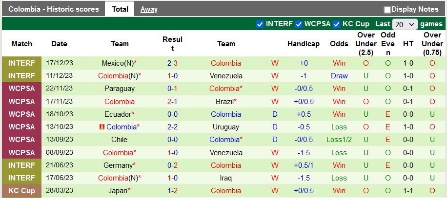 Nhận định Tây Ban Nha vs Colombia, 3h30 ngày 23/3 - Ảnh 2