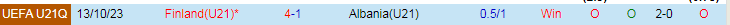 Nhận định U21 Albania vs U21 Phần Lan, 23h00 ngày 22/3 - Ảnh 3