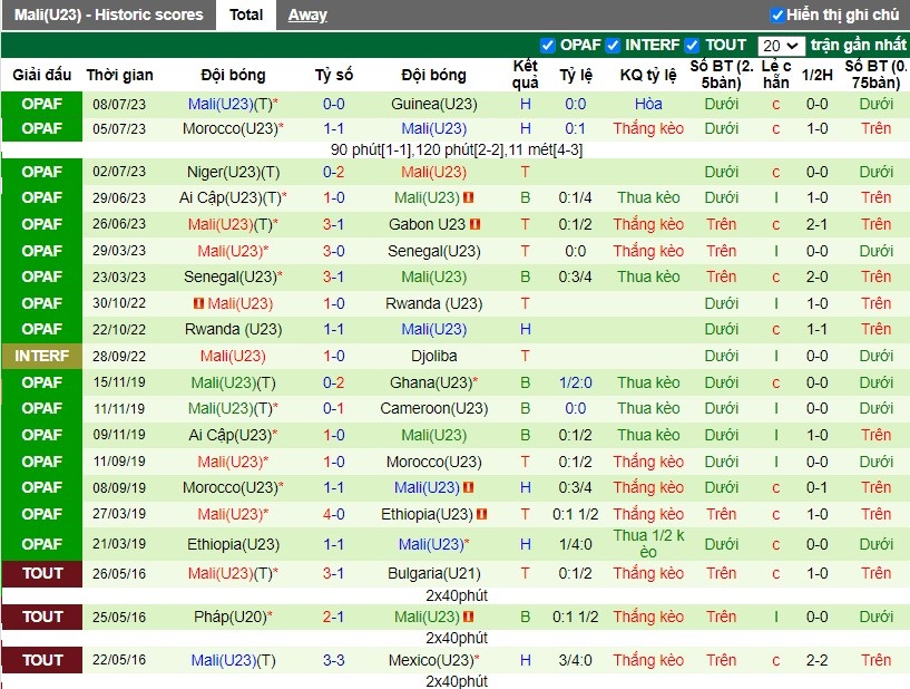 Nhận định U23 Nhật Bản vs U23 Mali, 17h20 ngày 22/03 - Ảnh 2