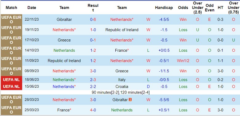 Soi kèo nhà cái Hà Lan vs Scotland, 2h45 ngày 23/3 - Ảnh 2