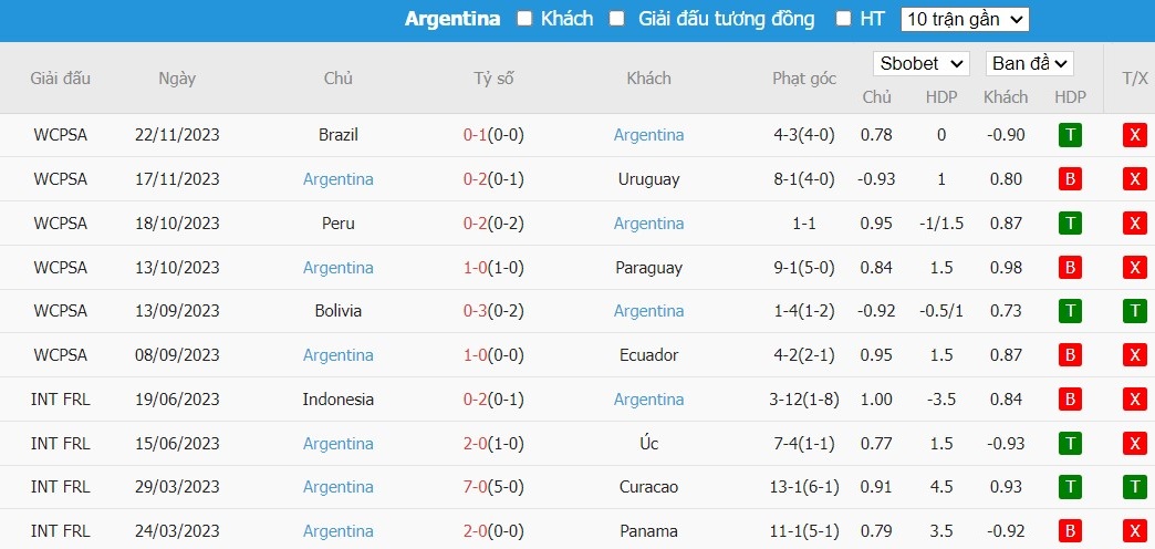 Soi kèo phạt góc El Salvador vs Argentina, 7h ngày 23/03 - Ảnh 3