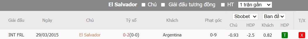 Soi kèo phạt góc El Salvador vs Argentina, 7h ngày 23/03 - Ảnh 4