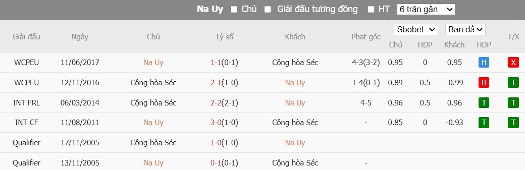 Soi kèo phạt góc Na Uy vs CH Séc, 0h ngày 23/03 - Ảnh 4