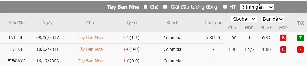 Soi kèo phạt góc Tây Ban Nha vs Colombia, 3h30 ngày 23/03 - Ảnh 6