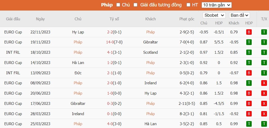 Kèo thẻ phạt ngon ăn Pháp vs Đức, 3h ngày 24/03 - Ảnh 1