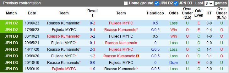 Nhận định Fujieda MYFC vs Roasso Kumamoto, 12h00 ngày 24/3 - Ảnh 3