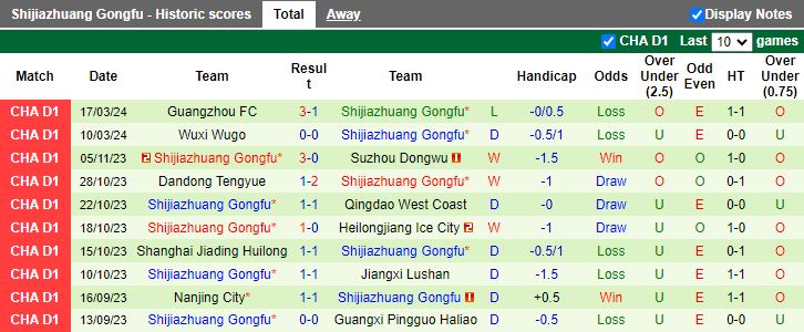 Nhận định Jiangxi Lushan vs Shijiazhuang Gongfu, 14h30 ngày 23/3 - Ảnh 2