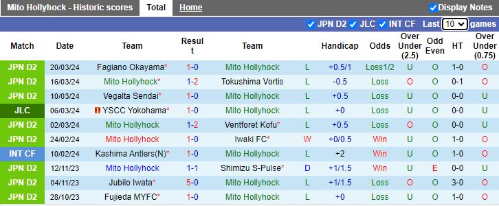 Nhận định Mito Hollyhock vs JEF United, 12h00 ngày 24/3 - Ảnh 1