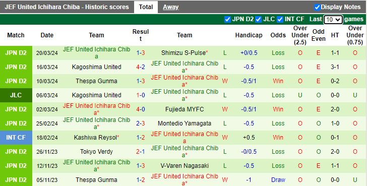 Nhận định Mito Hollyhock vs JEF United, 12h00 ngày 24/3 - Ảnh 2