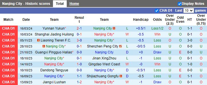 Nhận định Nanjing City vs Yanbian Longding, 18h30 ngày 23/3 - Ảnh 1