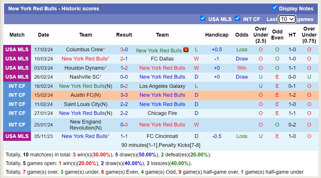 Nhận định New York Red Bulls vs Inter Miami, 1h ngày 24/3 - Ảnh 1