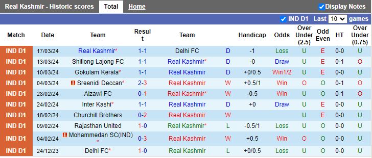 Nhận định Real Kashmir vs Mohammedan, 15h30 ngày 23/3 - Ảnh 1