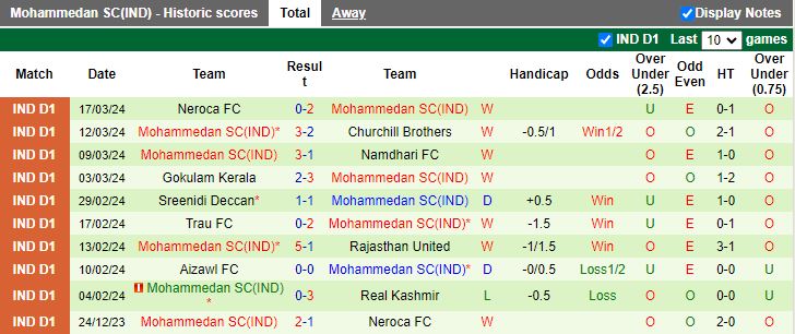 Nhận định Real Kashmir vs Mohammedan, 15h30 ngày 23/3 - Ảnh 2