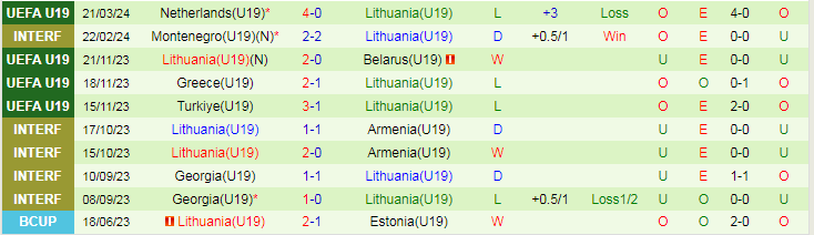 Nhận định U19 Bỉ vs U19 Lithuania, 19h00 ngày 23/3 - Ảnh 2