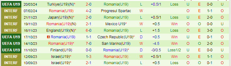 Nhận định U19 Đức vs U19 Romania, 18h30 ngày 23/3 - Ảnh 2