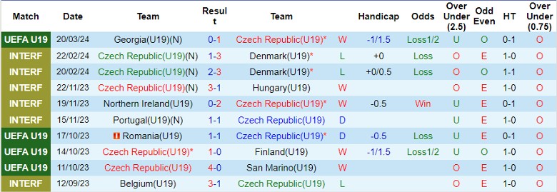Nhận định U19 Séc vs U19 Italia, 22h30 ngày 23/3 - Ảnh 1