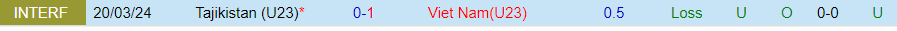 Nhận định U23 Tajikistan vs U23 Việt Nam, 22h00 ngày 23/3 - Ảnh 3