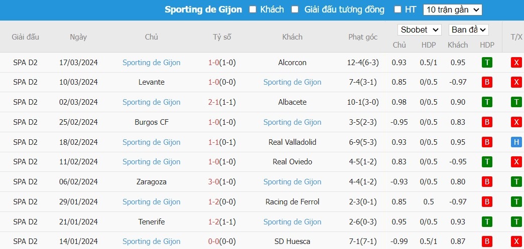 Kèo thẻ phạt ngon ăn SD Amorebieta vs Sporting de Gijon, 20h ngày 24/03 - Ảnh 2