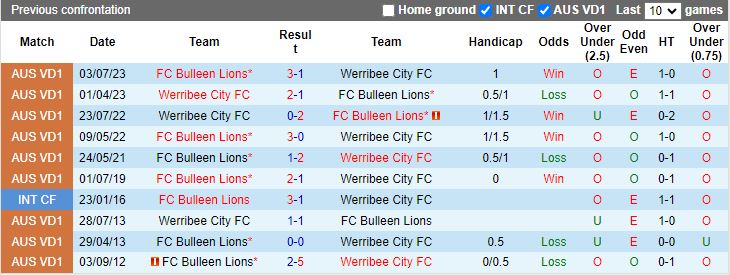 Nhận định Bulleen Lions vs Werribee City, 16h30 ngày 25/3 - Ảnh 3