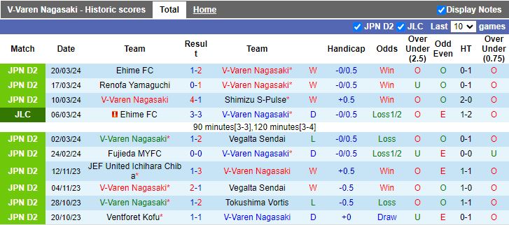 Nhận định V-Varen Nagasaki vs Ventforet Kofu, 12h00 ngày 24/3 - Ảnh 1