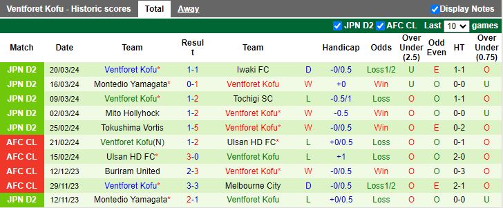 Nhận định V-Varen Nagasaki vs Ventforet Kofu, 12h00 ngày 24/3 - Ảnh 2