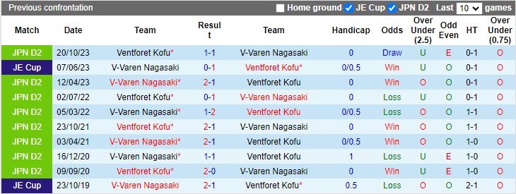 Nhận định V-Varen Nagasaki vs Ventforet Kofu, 12h00 ngày 24/3 - Ảnh 3