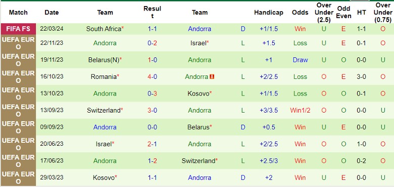 Nhận định Bolivia vs Andorra, 4h00 ngày 26/3 - Ảnh 2