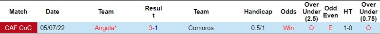 Nhận định Comoros vs Angola, 4h00 ngày 26/3 - Ảnh 3