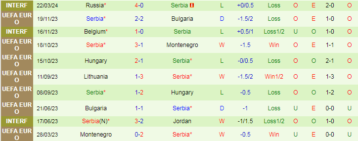 Nhận định Cyprus vs Serbia, 0h00 ngày 26/3 - Ảnh 3