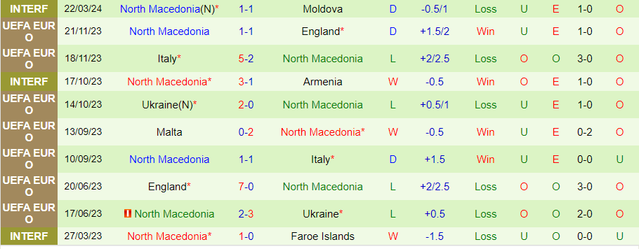 Nhận định Montenegro vs Bắc Macedonia, 00h00 ngày 26/3 - Ảnh 1
