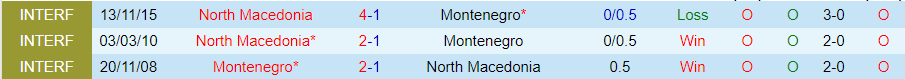 Nhận định Montenegro vs Bắc Macedonia, 00h00 ngày 26/3 - Ảnh 3