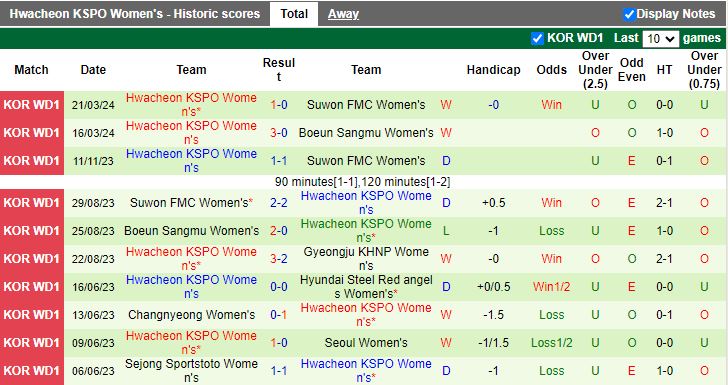 Nhận định Nữ Gyeongju KHNP vs Nữ Hwacheon KSPO, 17h00 ngày 25/3 - Ảnh 2