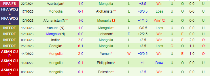 Nhận định Tanzania vs Mông Cổ, 20h00 ngày 25/3 - Ảnh 2