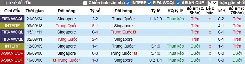 Nhận định Trung Quốc vs Singapore, 19h ngày 26/03 - Ảnh 3