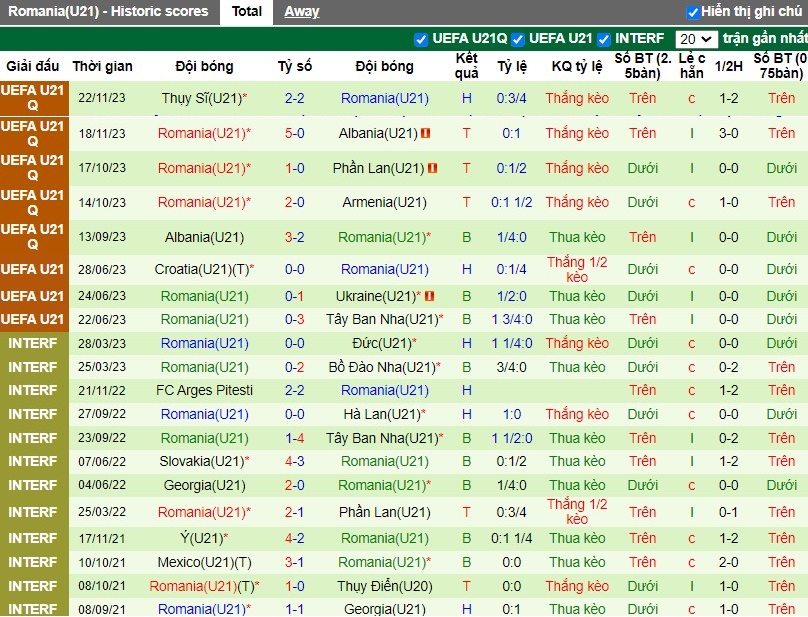Nhận định U21 Armenia vs U21 Romania, 18h ngày 26/03 - Ảnh 2