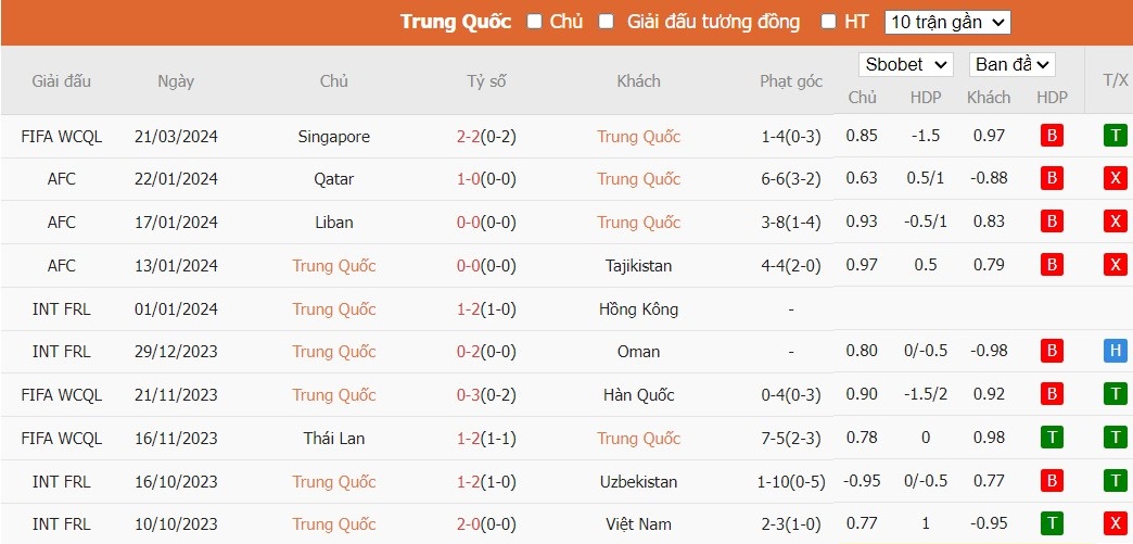 Soi kèo phạt góc Trung Quốc vs Singapore, 19h ngày 26/03 - Ảnh 2