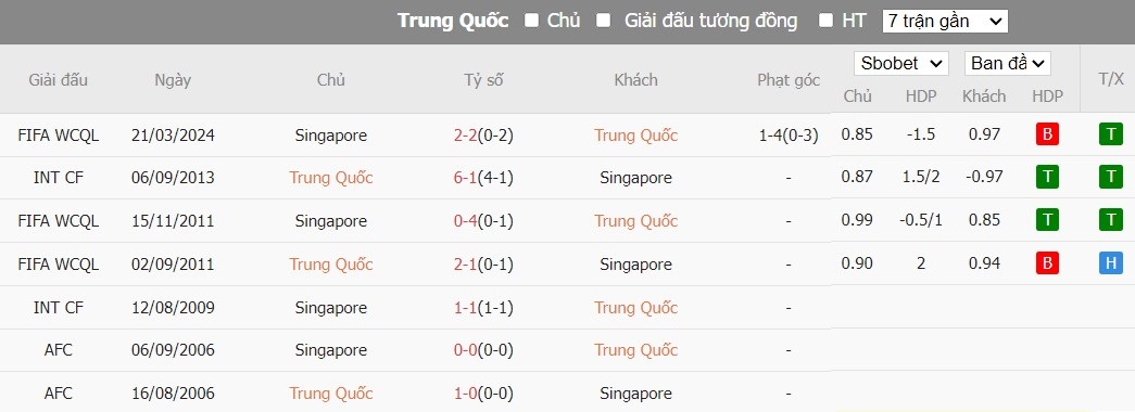 Soi kèo phạt góc Trung Quốc vs Singapore, 19h ngày 26/03 - Ảnh 4