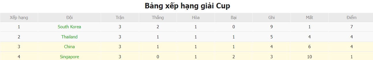 Soi kèo phạt góc Trung Quốc vs Singapore, 19h ngày 26/03 - Ảnh 5