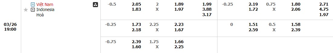 Soi kèo phạt góc Việt Nam vs Indonesia, 19h ngày 26/03 - Ảnh 1