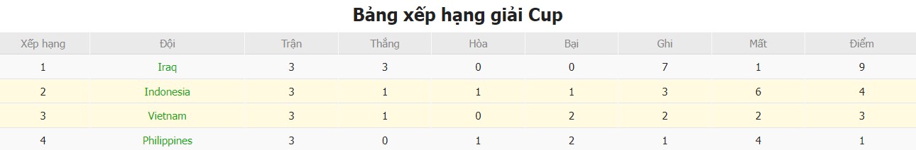 Soi kèo phạt góc Việt Nam vs Indonesia, 19h ngày 26/03 - Ảnh 5