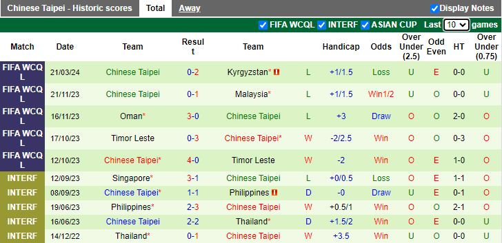Nhận định Kyrgyzstan vs Đài Bắc Trung Hoa, 21h00 ngày 26/3 - Ảnh 2