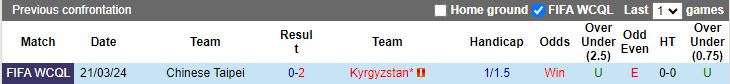 Nhận định Kyrgyzstan vs Đài Bắc Trung Hoa, 21h00 ngày 26/3 - Ảnh 3