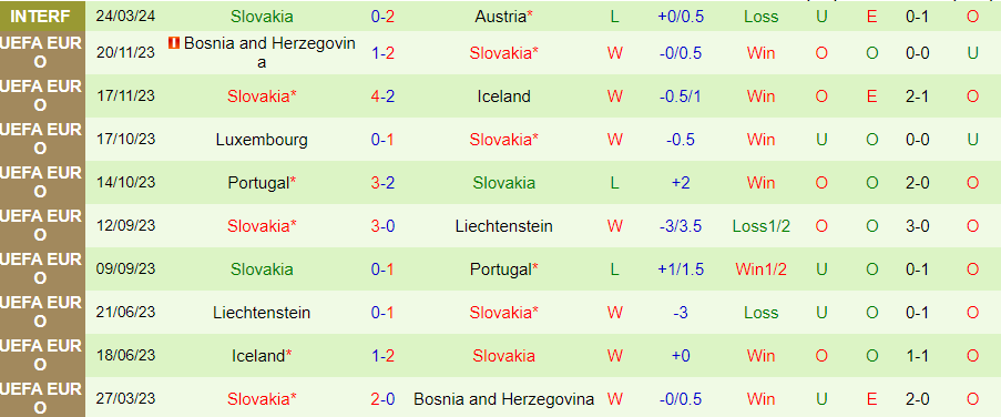 Nhận định Na Uy vs Slovakia, 01h00 ngày 27/3 - Ảnh 1