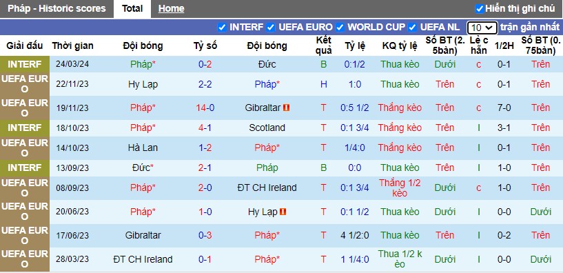 Nhận định Pháp vs Chile, 3h ngày 27/03 - Ảnh 1